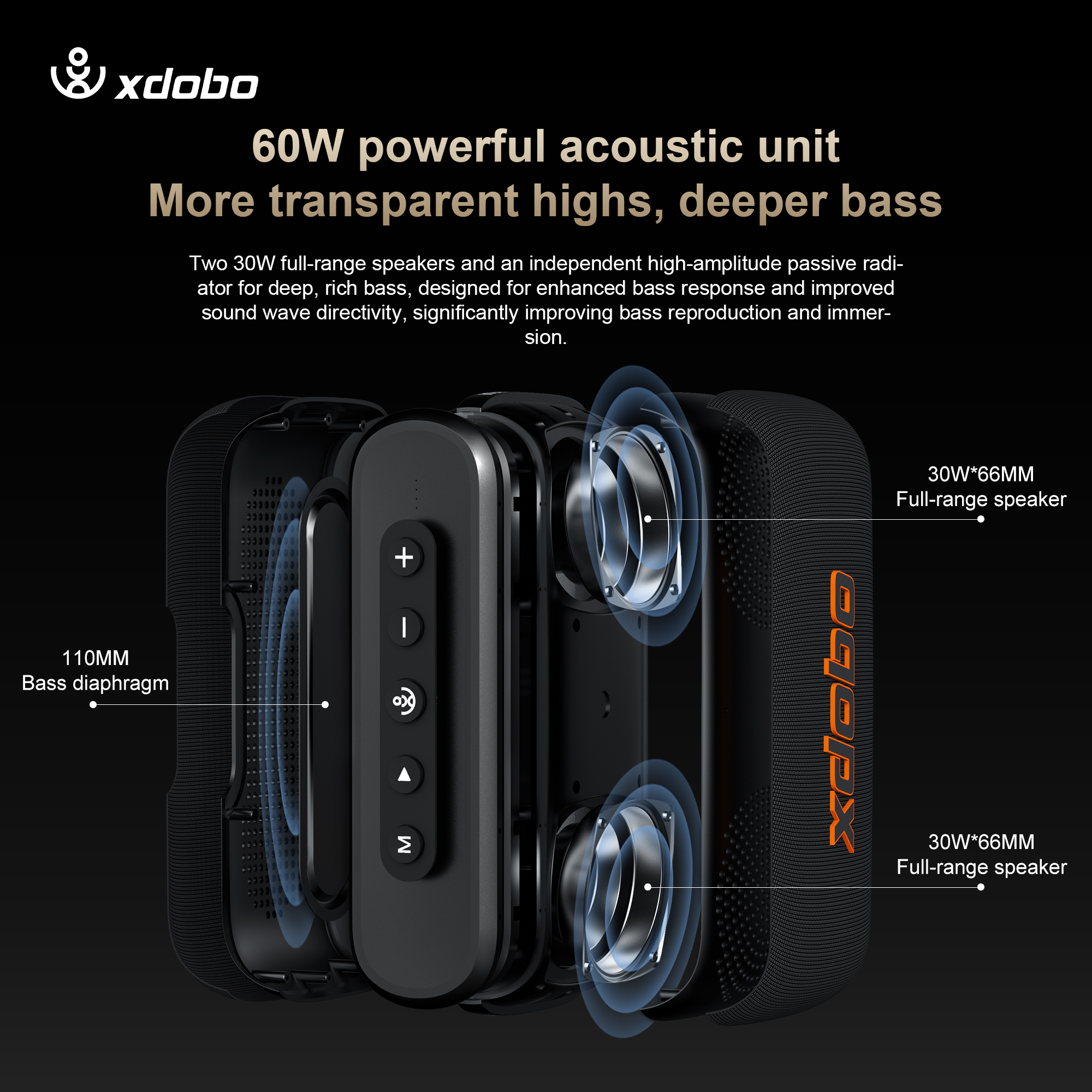 60W Soundbar XDOBO X8IV Wirele - Home Cinema Of Soundbar บทวิจารณ์และราคา