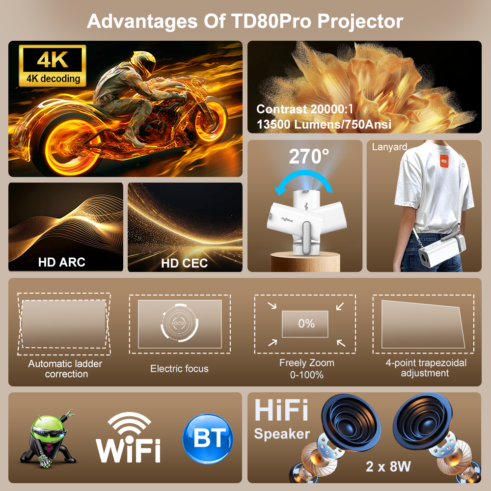 ThundeaL 4K Android Full HD Pr - Home Cinema Complet บทวิจารณ์และราคา