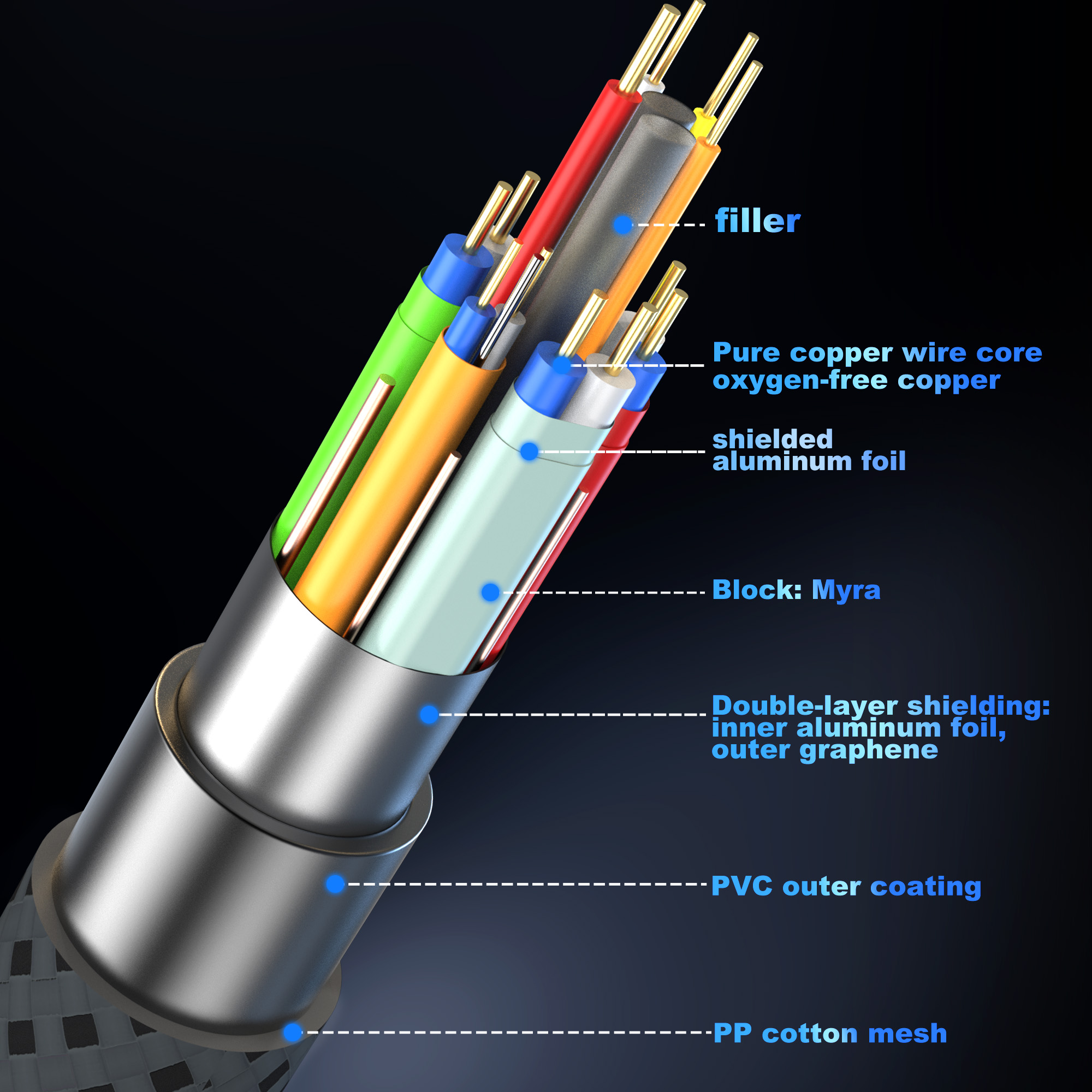 16K HDMI 2.2 Cable 96Gbps 8K@1 - Home Cinema Gaming บทวิจารณ์และราคา