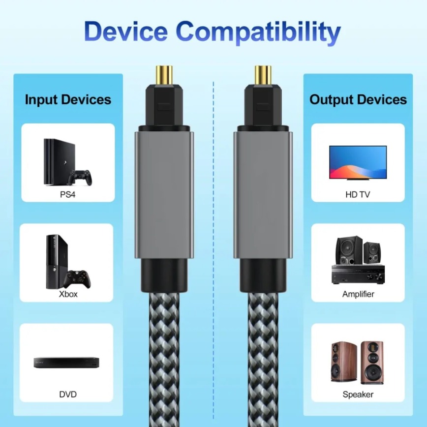 Digital Optical Audio Cable 3m - Home Cinema Of Soundbar บทวิจารณ์และราคา