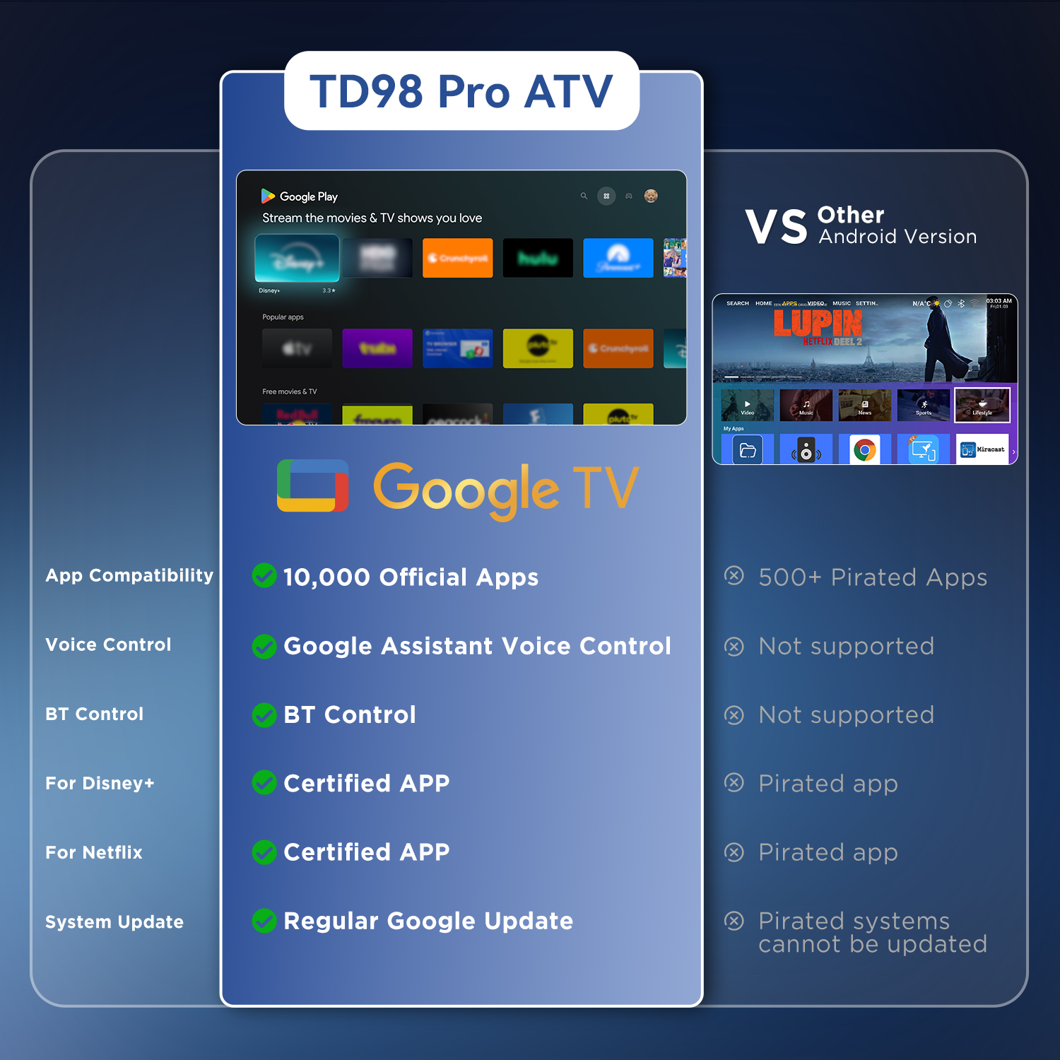 ThundeaL TD98Pro 4K Full HD Pr - Home Cinema Gaming บทวิจารณ์และราคา