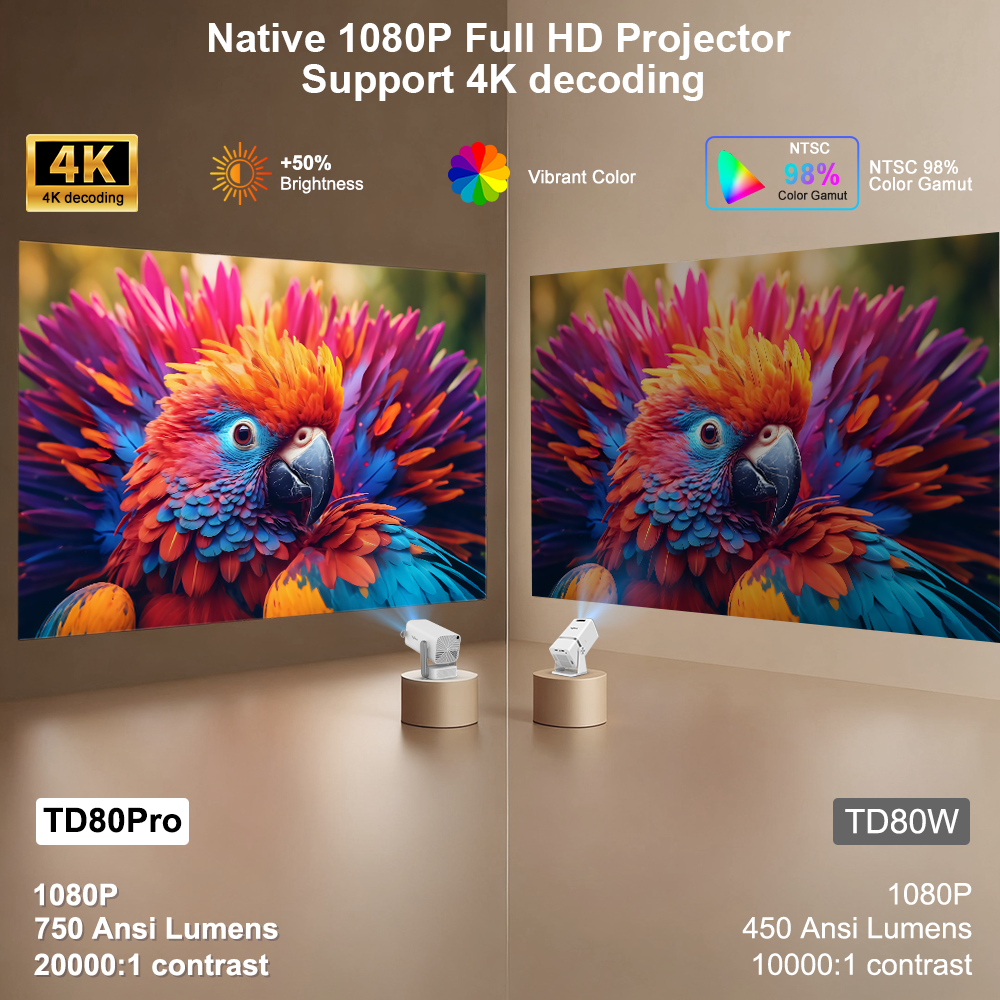 ThundeaL New TD80Pro 4K Full H - Home Cinema Complet บทวิจารณ์และราคา