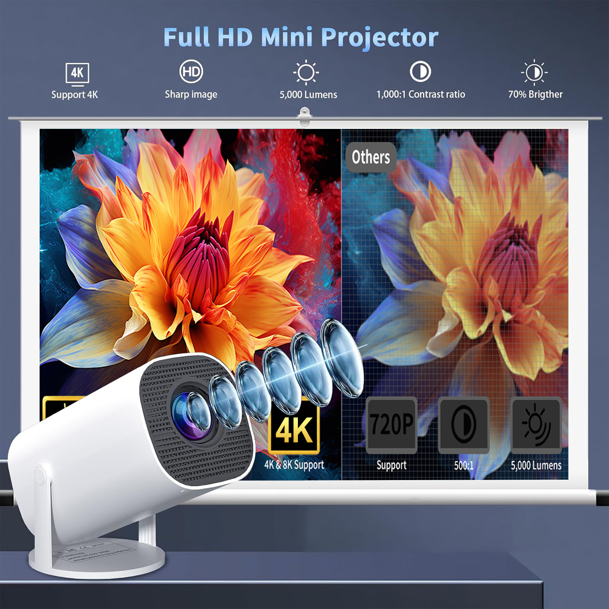Mini Projector with WiFi & Blu - Home Cinema Gaming บทวิจารณ์และราคา