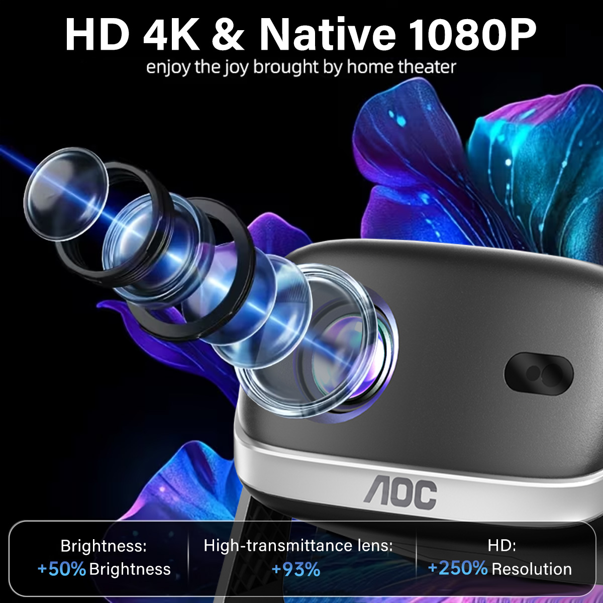 AOC Portable HD Smart Projecto - Home Cinema Gaming บทวิจารณ์และราคา