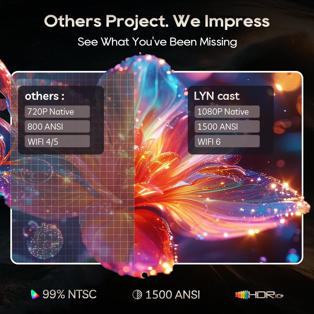 LYNCast Smart Projector with W - Home Cinema Gaming บทวิจารณ์และราคา