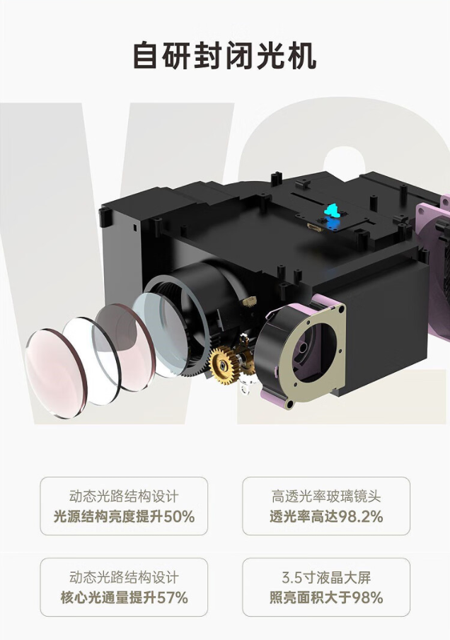 V2/WH2 Projector, Home Theater - Home Cinema In Small Room บทวิจารณ์และราคา