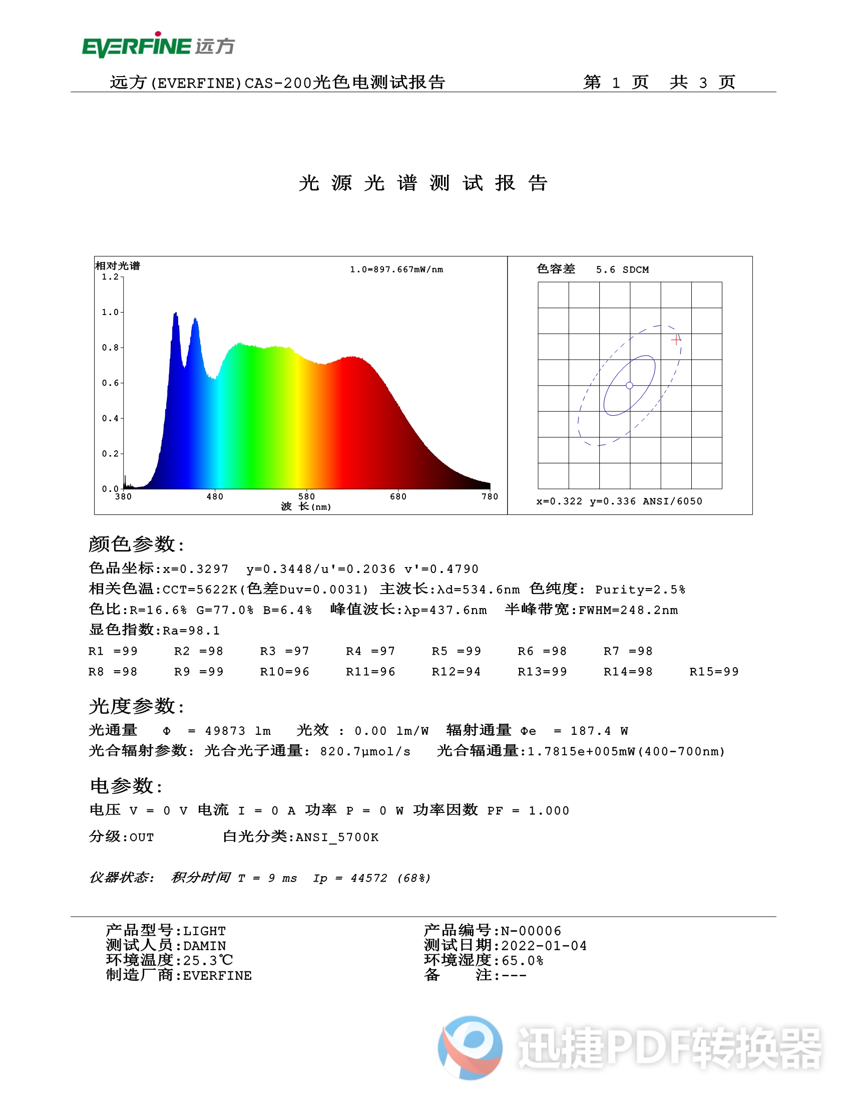 DIY LED U-HOME High CRI Ra 97+ - Home Cinema Diy บทวิจารณ์และราคา
