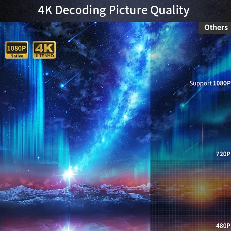 CAIWEI A10Q Projector 4K Full  - Home Cinema Complet บทวิจารณ์และราคา