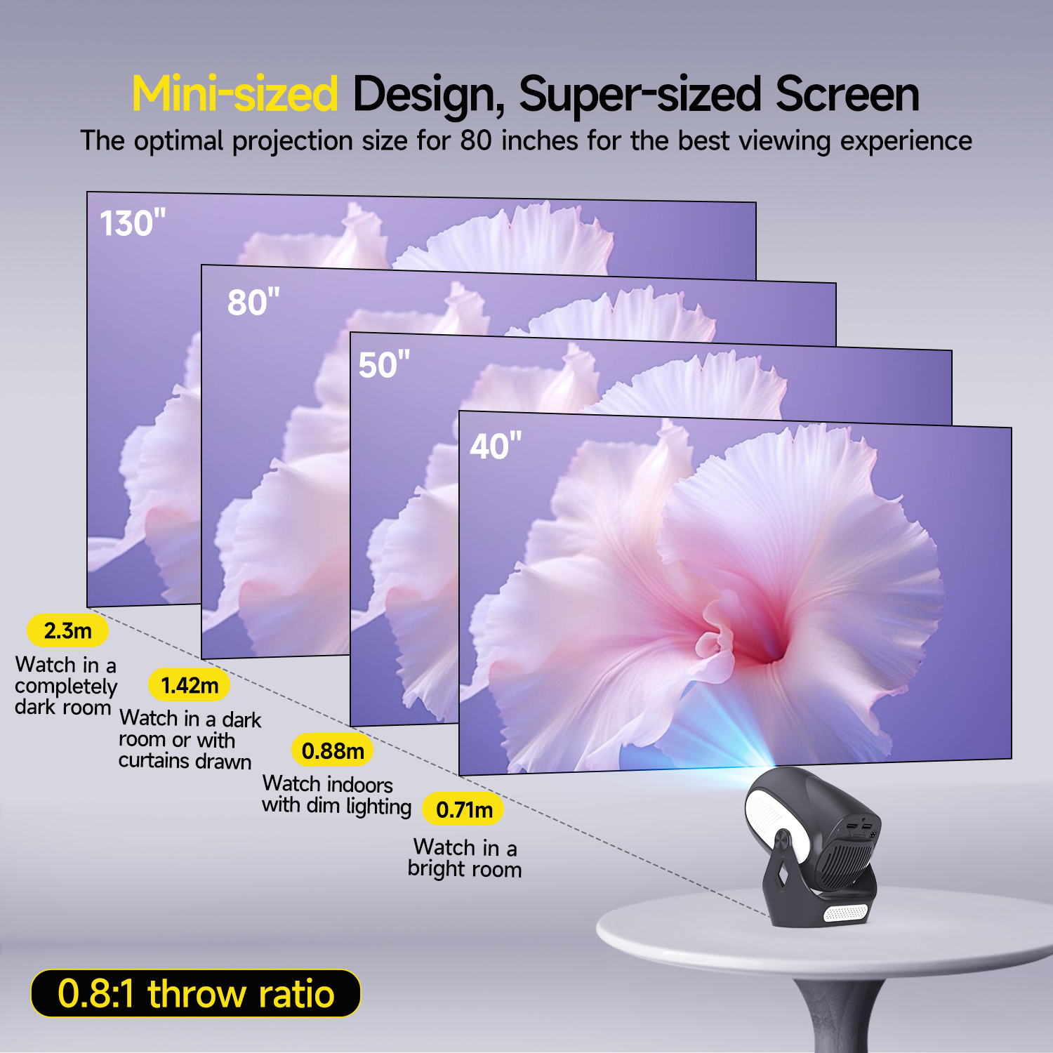 Magcubic HY300X Portable Proje - Home Cinema Night บทวิจารณ์และราคา